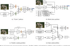 [PDF] New Ideas and Trends in Deep Multimodal Content Understanding: A Review | Semantic Scholar