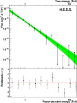[PDF] HESS J1943+213: a candidate extreme BL Lacertae object | Semantic Scholar