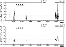 [PDF] HESS J1943+213: a candidate extreme BL Lacertae object | Semantic Scholar