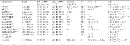 [PDF] HESS J1943+213: a candidate extreme BL Lacertae object | Semantic Scholar