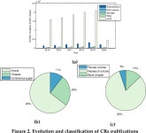 [PDF] A Review of Cyber-Ranges and Test-Beds: Current and Future Trends | Semantic Scholar