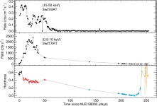 [PDF] Swift observations of the bright uncatalogued X-ray transient MAXI J1535-571 | Semantic Scholar