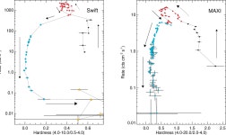 [PDF] Swift observations of the bright uncatalogued X-ray transient MAXI J1535-571 | Semantic Scholar