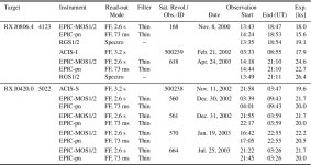 [PDF] The isolated neutron star X-ray pulsars RX J0420.0-5022 and RX J0806.4-4123: New X-ray and optical observations | Semantic... 