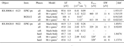 [PDF] The isolated neutron star X-ray pulsars RX J0420.0-5022 and RX J0806.4-4123: New X-ray and optical observations | Semantic... 