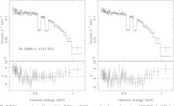 [PDF] The isolated neutron star X-ray pulsars RX J0420.0-5022 and RX J0806.4-4123: New X-ray and optical observations | Semantic... 