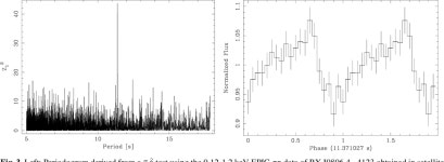 [PDF] The isolated neutron star X-ray pulsars RX J0420.0-5022 and RX J0806.4-4123: New X-ray and optical observations | Semantic... 