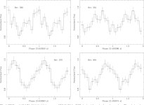 [PDF] The isolated neutron star X-ray pulsars RX J0420.0-5022 and RX J0806.4-4123: New X-ray and optical observations | Semantic... 