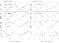 [PDF] The isolated neutron star X-ray pulsars RX J0420.0-5022 and RX J0806.4-4123: New X-ray and optical observations | Semantic... 