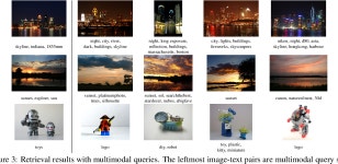 [PDF] Improved Multimodal Deep Learning with Variation of Information | Semantic Scholar