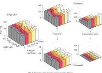 A complete dynamic power estimation model for data-paths in FPGA DSP designs | Semantic Scholar