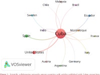 Visibility, collaboration and impact of the Cuban scientific output on COVID-19 in Scopus | Semantic Scholar