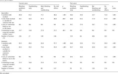 [PDF] Which contraceptive side effects matter most? Evidence from current and past users of injectables and implants in Western... 
