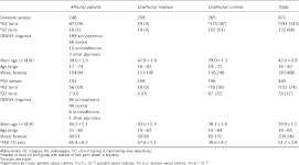 [PDF] Association between the 2-bp deletion polymorphism in the duplicated version of the alpha7 nicotinic receptor gene and P50... 