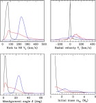 [PDF] The formation of the double pulsar PSR J0737−3039A/B | Semantic Scholar