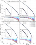 SM켐 | [PDF] Cosmological Vlasov-Poisson Simulations of Structure Formation with Relic Neutrinos: Nonlinear Clustering and the Neutrino...