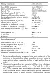 [PDF] The binary pulsar PSR J1811-1736: evidence of a low amplitude supernova kick | Semantic Scholar