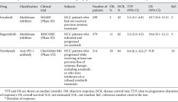 Role of Immune Checkpoint Blockade in the Treatment for Human Hepatocellular Carcinoma | Semantic Scholar