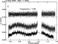[PDF] ULTRACAM observations of the black hole X-ray transient XTE J1118+480 in quiescence | Semantic Scholar