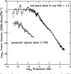 [PDF] ULTRACAM observations of the black hole X-ray transient XTE J1118+480 in quiescence | Semantic Scholar