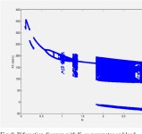 [PDF] Bifurcation and control of chaos in Induction motor drives | Semantic Scholar