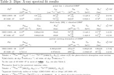 [PDF] Absorption Dips in the Light Curves of GRO J1655–40 and 4U 1630–47 during Outburst | Semantic Scholar