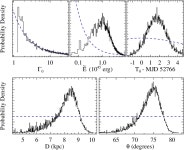 [PDF] THE DISTANCE, INCLINATION, AND SPIN OF THE BLACK HOLE MICROQUASAR H1743–322 | Semantic Scholar