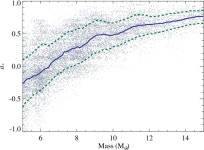 [PDF] THE DISTANCE, INCLINATION, AND SPIN OF THE BLACK HOLE MICROQUASAR H1743–322 | Semantic Scholar