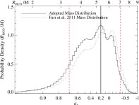 [PDF] THE DISTANCE, INCLINATION, AND SPIN OF THE BLACK HOLE MICROQUASAR H1743–322 | Semantic Scholar