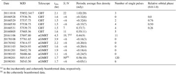 [PDF] A search for pulsars in subdwarf B binary systems and discovery of giant-pulse emitting PSR J0533−4524 | Semantic Scholar