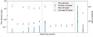 [PDF] A search for pulsars in subdwarf B binary systems and discovery of giant-pulse emitting PSR J0533−4524 | Semantic Scholar