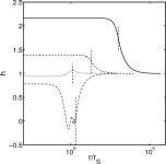[PDF] Particlelike distributions of the Higgs field nonminimally coupled to gravity. | Semantic Scholar