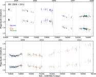 MOnitoring of GRAvItational Lenses XII. Time delays of the doubly lensed quasars SDSS J1206+4332 and HS 2209+1914 | Semantic Scholar