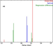 MOnitoring of GRAvItational Lenses XII. Time delays of the doubly lensed quasars SDSS J1206+4332 and HS 2209+1914 | Semantic Scholar