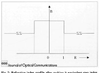 Propagation Characteristics of Photonic Crystal Fibers | Semantic Scholar