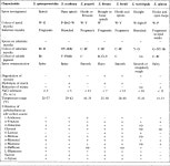 Saccharopolyspora spinosporotrichia sp. nov., a novel actinomycete from soil. | Semantic Scholar