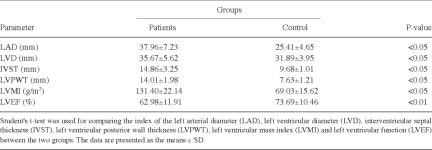 [PDF] Correlation between the microinflammatory state and left ventricular structural and functional changes in maintenance... 