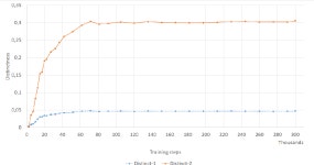 [PDF] Improving Neural Conversational Models with Entropy-Based Data Filtering | Semantic Scholar