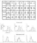 [PDF] Trace and rare-earth element characteristics of acidic tuffs from southern Peru and northern Bolivia and a fission-track... 
