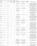 [PDF] Rheumatic heart failure: A review of clinical status and meta-analysis of echocardiography diagnosis and efficacy of... 