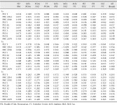 [PDF] Population genetic study of 10 short tandem repeat loci from 600 domestic dogs in Korea | Semantic Scholar