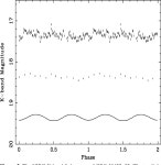 [PDF] Keck Infrared Observations of GRO J0422+32 in Quiescence | Semantic Scholar