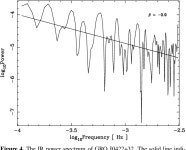 [PDF] Keck Infrared Observations of GRO J0422+32 in Quiescence | Semantic Scholar