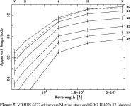 [PDF] Keck Infrared Observations of GRO J0422+32 in Quiescence | Semantic Scholar