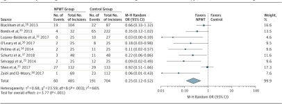 [PDF] Negative Pressure Wound Therapy for Closed Laparotomy Incisions in General and Colorectal Surgery: A Systematic Review and... 