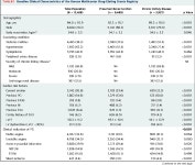 Chronic Kidney Disease in the Second-Generation Drug-Eluting Stent Era: Pooled Analysis of the Korean Multicenter Drug-Eluting... 