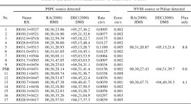 [PDF] X-Rays from the Nearby Solitary Millisecond Pulsar PSR J0030+0451: The Final ROSAT Observations | Semantic Scholar