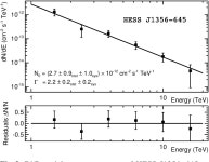 [PDF] Discovery of the source HESS J1356-645 associated with the young and energetic PSR J1357-6429 | Semantic Scholar