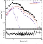 [PDF] Discovery of the source HESS J1356-645 associated with the young and energetic PSR J1357-6429 | Semantic Scholar