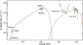 [PDF] Discovery of the source HESS J1356-645 associated with the young and energetic PSR J1357-6429 | Semantic Scholar